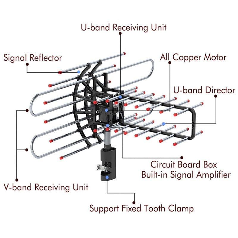 High-Performance Long-Range Outdoor TV Antenna with HD Signal Amplifier